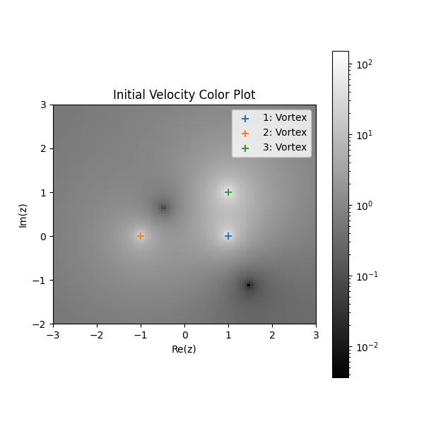 _images/initial_velocity_colorplot.jpg